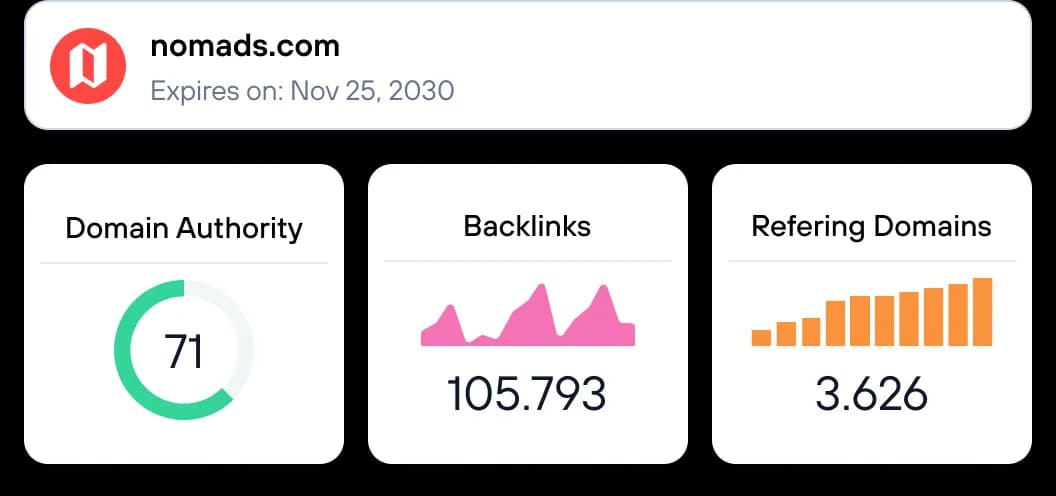 SEO data and domain analysis